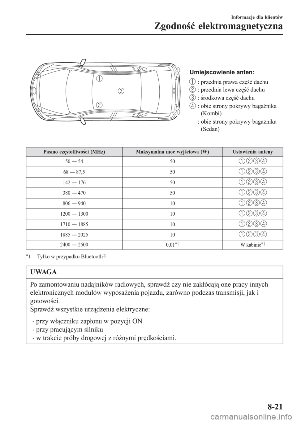 MAZDA MODEL 6 2016  Instrukcja Obsługi (in Polish)   
Umiejscowienie anten:
: przednia prawa część dachu
: przednia lewa część dachu
: środkowa część dachu
: obie strony pokrywy bagażnika 
(Kombi)
: obie strony pokrywy bagażnika 
(Sedan)
 

