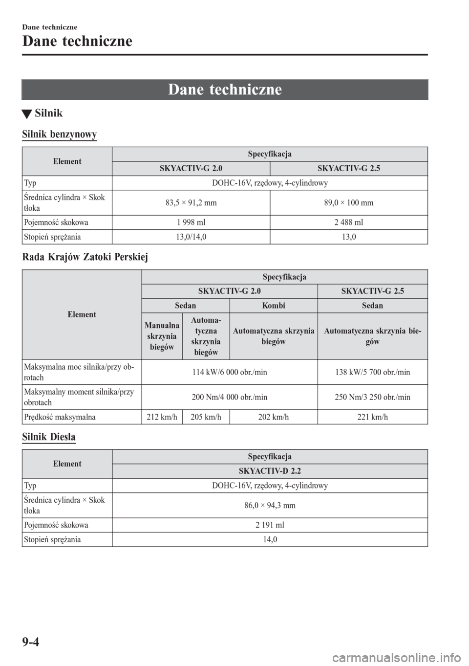 MAZDA MODEL 6 2016  Instrukcja Obsługi (in Polish)  Dane techniczne
tSilnik
Silnik benzynowy
ElementSpecyfikacja
S K YAC T I V- G  2 . 0 S K YAC T I V- G  2 . 5
Typ DOHC-16V, rzędowy, 4-cylindrowy
Średnica cylindra × Skok
tłoka83,5 × 91,2 mm 89,0 