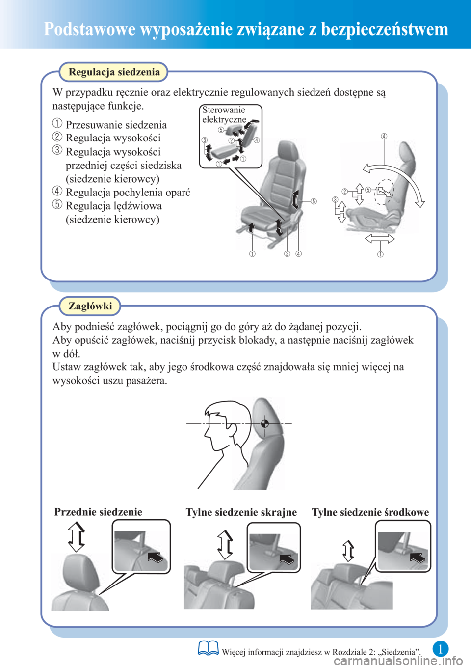 MAZDA MODEL 6 2016  Krótki Przewodnik (in Polish)  1
Podstawowe wyposażenie związane z bezpieczeństwem
Aby podnieść zagłówek, pociągnij go do góry aż do żądanej pozycji.
Zagłówki Regulacja siedzenia
W przypadku ręcznie oraz elektrycznie