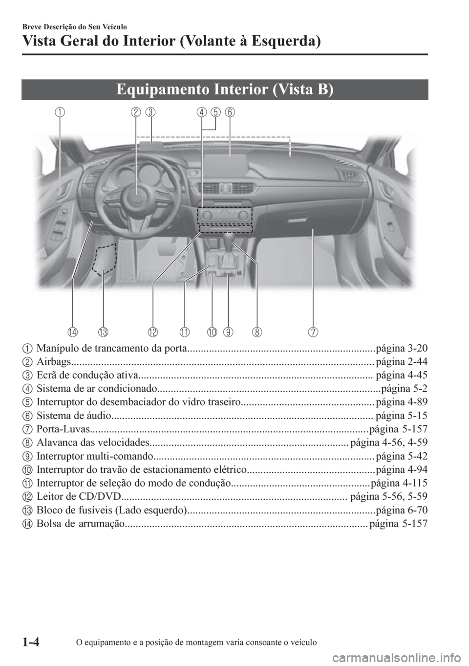 MAZDA MODEL 6 2016  Manual do proprietário (in Portuguese) Equipamento Interior (Vista B)
1Manípulo de trancamento da porta.....................................................................página 3-20
2Airbags.............................................