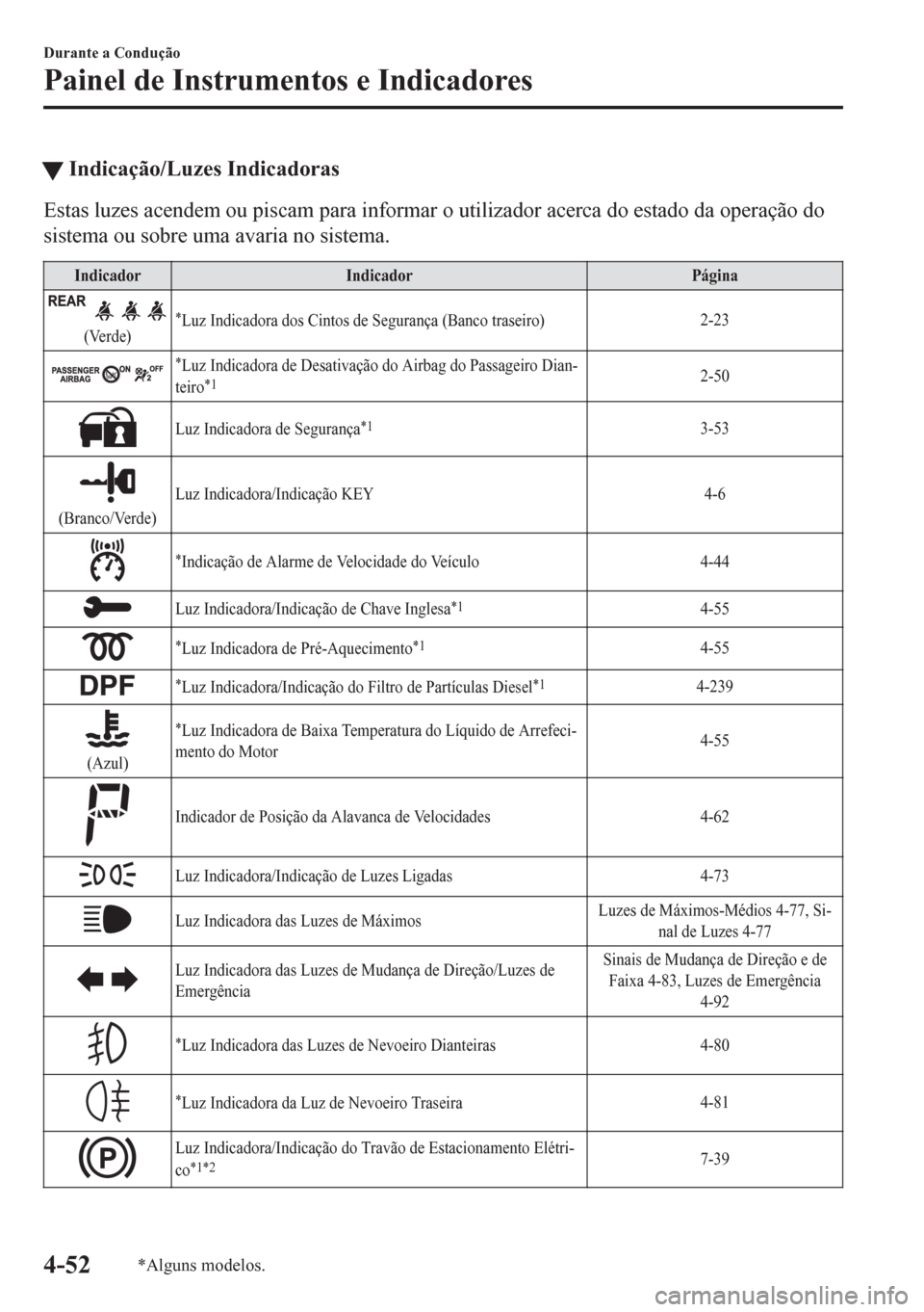 MAZDA MODEL 6 2016 Manual do proprietário (in Portuguese) tIndicação/Luzes Indicadoras
Estas luzes acendem ou piscam para informar o utilizador acerca do estado da operação do
sistema ou sobre uma avaria no sistema.
Indicador Indicador Página
(Verde)*Lu MAZDA MODEL 6 2016 Manual do proprietário (in Portuguese) tIndicação/Luzes Indicadoras
Estas luzes acendem ou piscam para informar o utilizador acerca do estado da operação do
sistema ou sobre uma avaria no sistema.
Indicador Indicador Página
(Verde)*Lu