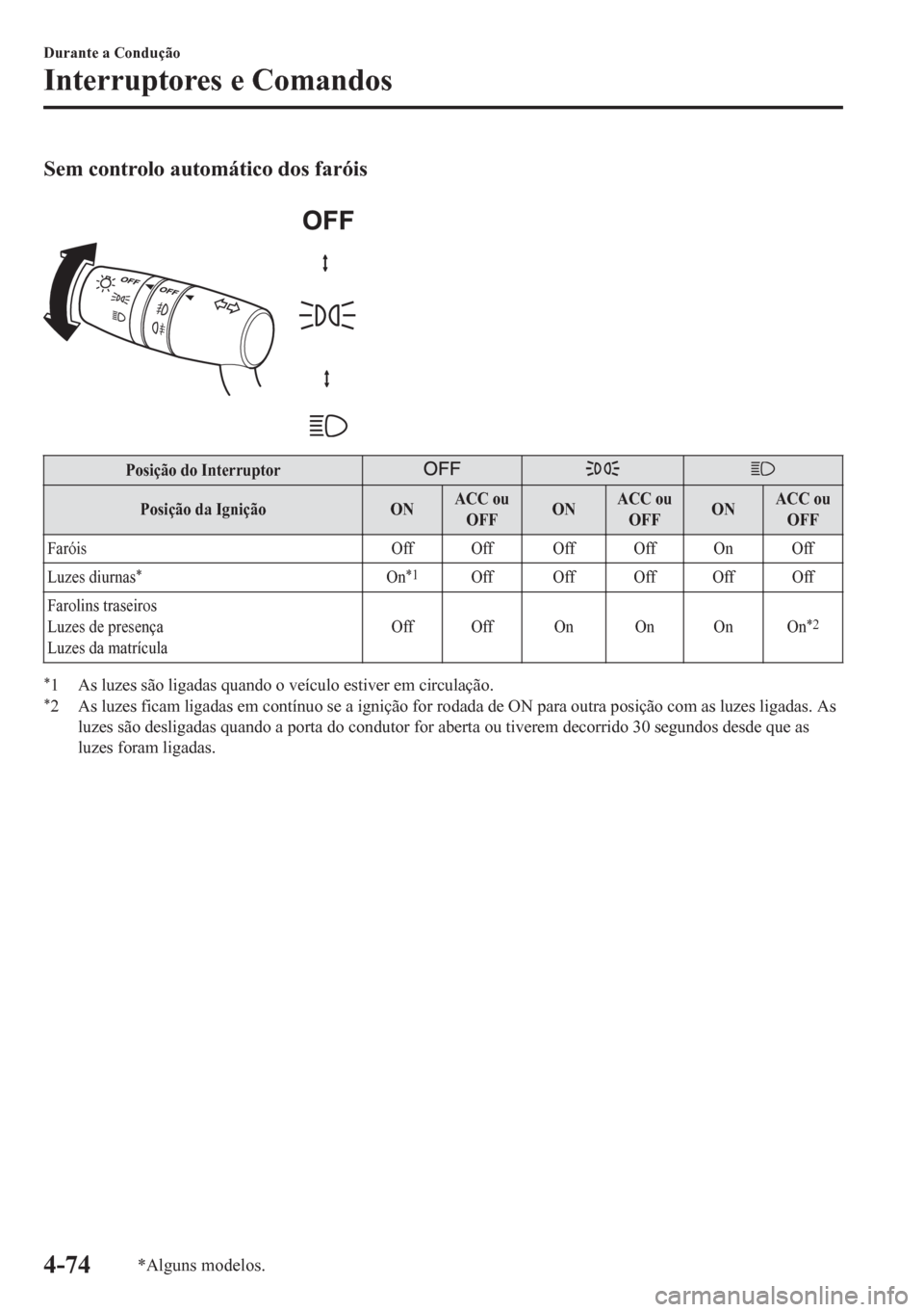 MAZDA MODEL 6 2016 Manual do proprietário (in Portuguese) Sem controlo automático dos faróis
Posição do Interruptor
Posição da Ignição ONACC ou
OFFONACC ou
OFFONACC ou
OFF
Faróis Off Off Off Off On Off
Luzes diurnas
*On*1Off Off Off Off Off
Faroli MAZDA MODEL 6 2016 Manual do proprietário (in Portuguese) Sem controlo automático dos faróis
Posição do Interruptor
Posição da Ignição ONACC ou
OFFONACC ou
OFFONACC ou
OFF
Faróis Off Off Off Off On Off
Luzes diurnas
*On*1Off Off Off Off Off
Faroli