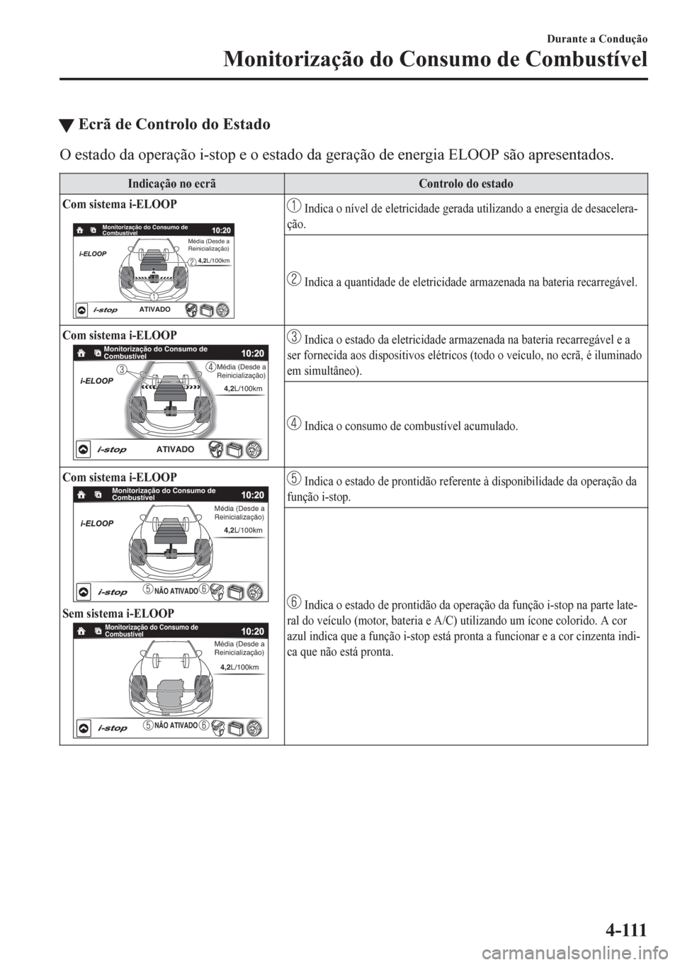 MAZDA MODEL 6 2016 Manual do proprietário (in Portuguese) tEcrã de Controlo do Estado
O estado da operação i-stop e o estado da geração de energia ELOOP são apresentados.
Indicação no ecrã Controlo do estado
Com sistema i-ELOOP
Monitorização do Co MAZDA MODEL 6 2016 Manual do proprietário (in Portuguese) tEcrã de Controlo do Estado
O estado da operação i-stop e o estado da geração de energia ELOOP são apresentados.
Indicação no ecrã Controlo do estado
Com sistema i-ELOOP
Monitorização do Co