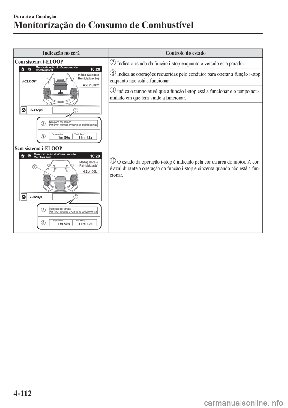 MAZDA MODEL 6 2016 Manual do proprietário (in Portuguese) Indicação no ecrã Controlo do estado
Com sistema i-ELOOP
Monitorização do Consumo de
Combustível
Média (Desde a
Reinicialização)
4,2L/100km
Não pode ser ativado
Por favor, coloque o volan MAZDA MODEL 6 2016 Manual do proprietário (in Portuguese) Indicação no ecrã Controlo do estado
Com sistema i-ELOOP
Monitorização do Consumo de
Combustível
Média (Desde a
Reinicialização)
4,2L/100km
Não pode ser ativado
Por favor, coloque o volan