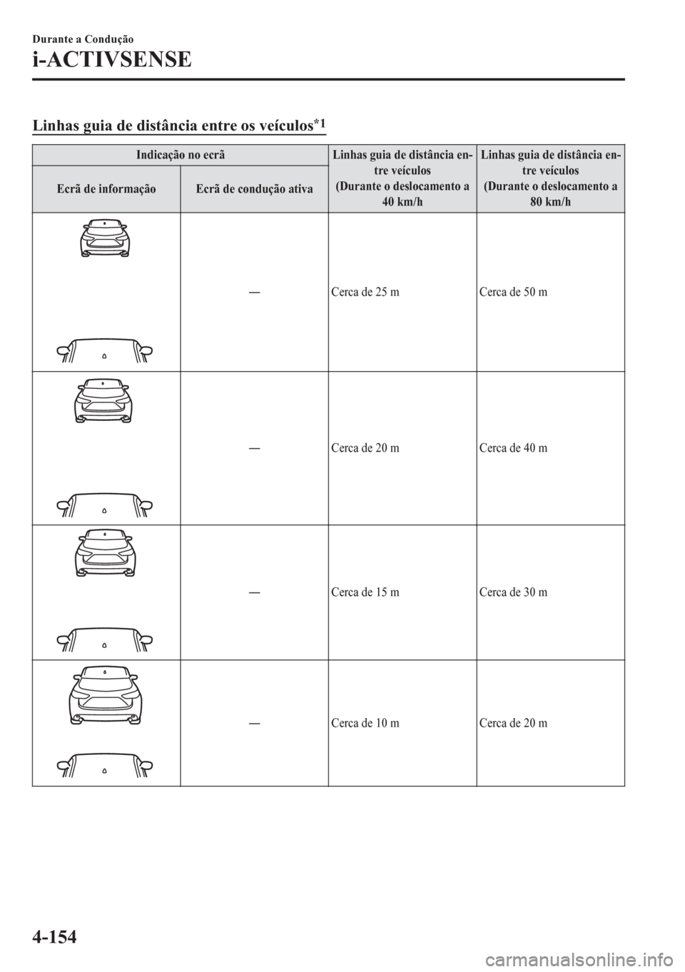 MAZDA MODEL 6 2016 Manual do proprietário (in Portuguese) Linhas guia de distância entre os veículos*1
Indicação no ecrã Linhas guia de distância en-
tre veículos
(Durante o deslocamento a
40 km/hLinhas guia de distância en-
tre veículos
(Durante o MAZDA MODEL 6 2016 Manual do proprietário (in Portuguese) Linhas guia de distância entre os veículos*1
Indicação no ecrã Linhas guia de distância en-
tre veículos
(Durante o deslocamento a
40 km/hLinhas guia de distância en-
tre veículos
(Durante o