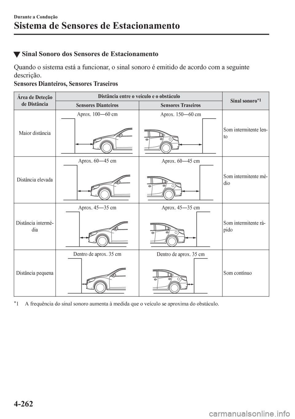 MAZDA MODEL 6 2016 Manual do proprietário (in Portuguese) tSinal Sonoro dos Sensores de Estacionamento
Quando o sistema está a funcionar, o sinal sonoro é emitido de acordo com a seguinte
descrição.
Sensores Dianteiros, Sensores Traseiros
Área de Deteç MAZDA MODEL 6 2016 Manual do proprietário (in Portuguese) tSinal Sonoro dos Sensores de Estacionamento
Quando o sistema está a funcionar, o sinal sonoro é emitido de acordo com a seguinte
descrição.
Sensores Dianteiros, Sensores Traseiros
Área de Deteç