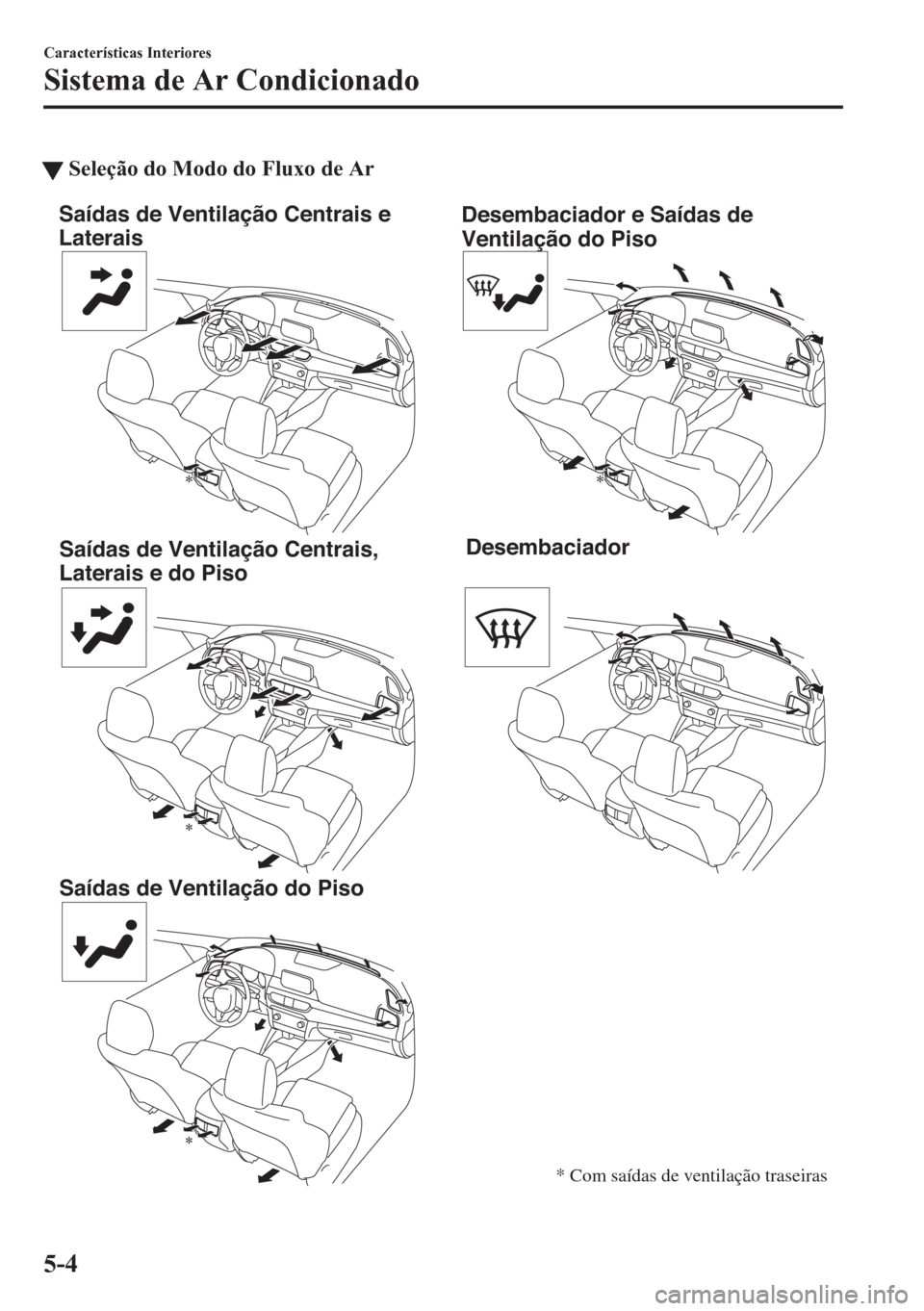 MAZDA MODEL 6 2016 Manual do proprietário (in Portuguese) tSeleção do Modo do Fluxo de Ar
Saídas de Ventilação Centrais e
Laterais
Saídas de Ventilação Centrais,
Laterais e do Piso
Saídas de Ventilação do PisoDesembaciador e Saídas de
Ventila MAZDA MODEL 6 2016 Manual do proprietário (in Portuguese) tSeleção do Modo do Fluxo de Ar
Saídas de Ventilação Centrais e
Laterais
Saídas de Ventilação Centrais,
Laterais e do Piso
Saídas de Ventilação do PisoDesembaciador e Saídas de
Ventila
