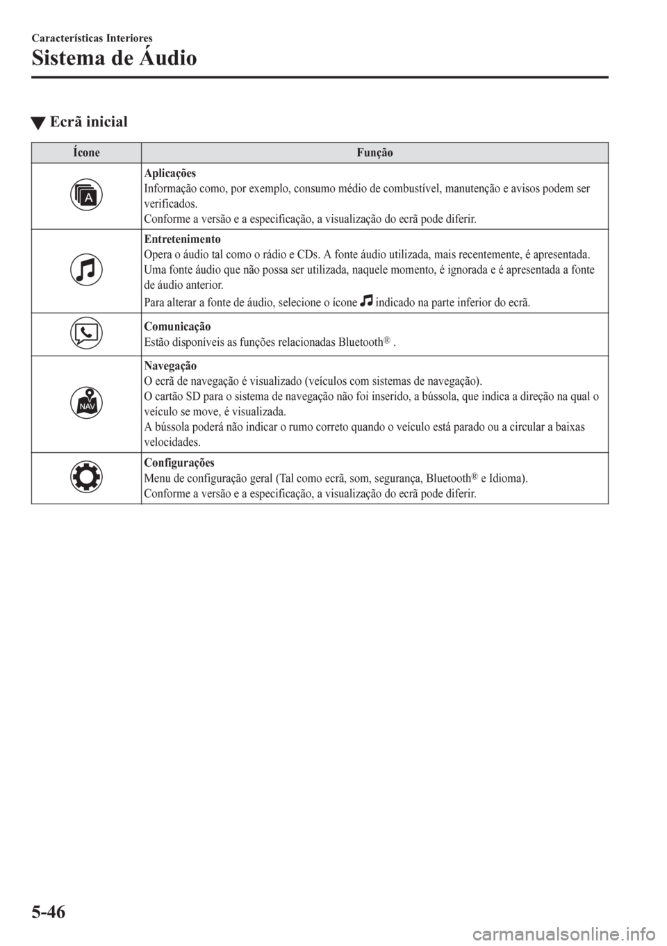 MAZDA MODEL 6 2016  Manual do proprietário (in Portuguese) tEcrã inicial
Ícone Função
Aplicações
Informação como, por exemplo, consumo médio de combustível, manutenção e avisos podem ser
verificados.
Conforme a versão e a especificação, a visua