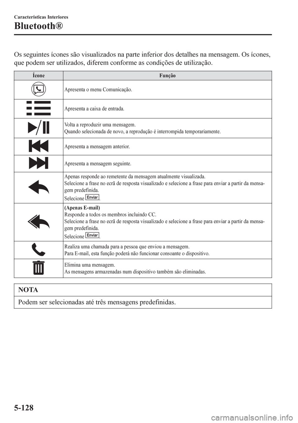 MAZDA MODEL 6 2016 Manual do proprietário (in Portuguese) Os seguintes ícones são visualizados na parte inferior dos detalhes na mensagem. Os ícones,
que podem ser utilizados, diferem conforme as condições de utilização.
Ícone Função
Apresenta o me MAZDA MODEL 6 2016 Manual do proprietário (in Portuguese) Os seguintes ícones são visualizados na parte inferior dos detalhes na mensagem. Os ícones,
que podem ser utilizados, diferem conforme as condições de utilização.
Ícone Função
Apresenta o me