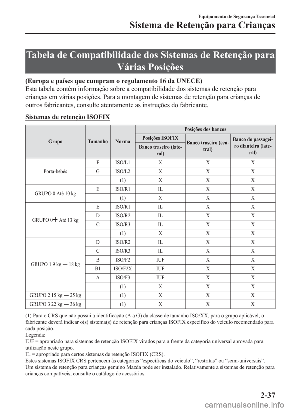 MAZDA MODEL 6 2016 Manual do proprietário (in Portuguese) Tabela de Compatibilidade dos Sistemas de Retenção para
Várias Posições
(Europa e países que cumpram o regulamento 16 da UNECE)
Esta tabela contém informação sobre a compatibilidade dos siste MAZDA MODEL 6 2016 Manual do proprietário (in Portuguese) Tabela de Compatibilidade dos Sistemas de Retenção para
Várias Posições
(Europa e países que cumpram o regulamento 16 da UNECE)
Esta tabela contém informação sobre a compatibilidade dos siste