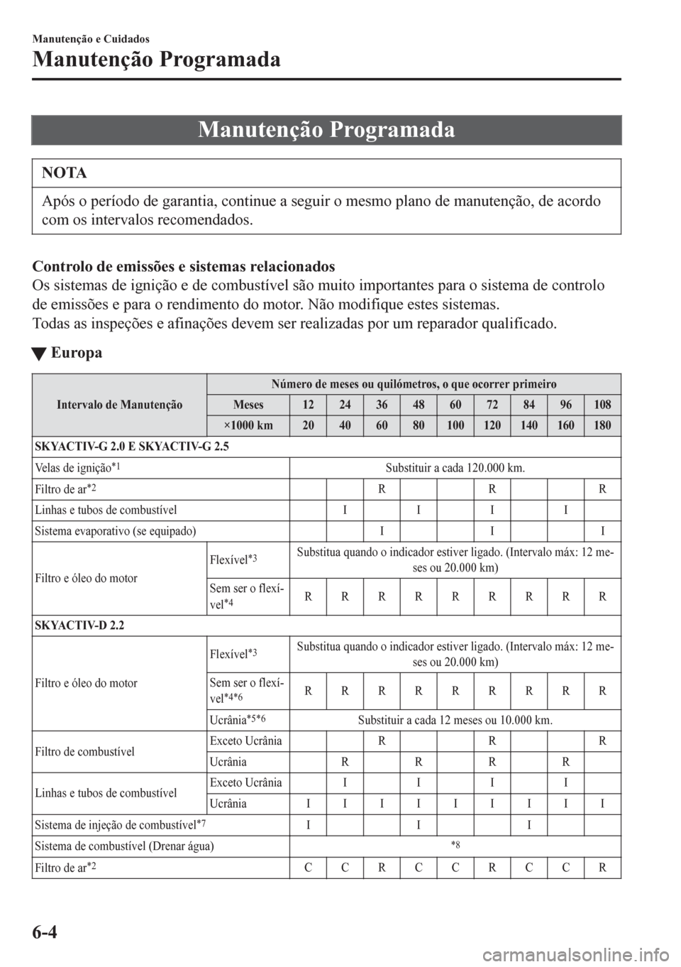MAZDA MODEL 6 2016  Manual do proprietário (in Portuguese) Manutenção Programada
NOTA
Após o período de garantia, continue a seguir o mesmo plano de manutenção, de acordo
com os intervalos recomendados.
Controlo de emissões e sistemas relacionados
Os s