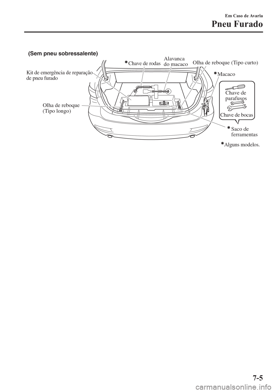 MAZDA MODEL 6 2016 Manual do proprietário (in Portuguese) Kit de emergência de reparação
de pneu furado
(Sem pneu sobressalente)
Chave de rodasAlavanca
do macaco
Macaco
Olha de reboque
(Tipo longo)Olha de reboque (Tipo curto)
Alguns modelos.
Saco de
f MAZDA MODEL 6 2016 Manual do proprietário (in Portuguese) Kit de emergência de reparação
de pneu furado
(Sem pneu sobressalente)
Chave de rodasAlavanca
do macaco
Macaco
Olha de reboque
(Tipo longo)Olha de reboque (Tipo curto)
Alguns modelos.
Saco de
f