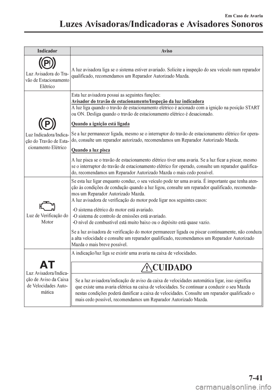 MAZDA MODEL 6 2016 Manual do proprietário (in Portuguese) Indicador Aviso
Luz Avisadora do Tra-
vão de Estacionamento
ElétricoA luz avisadora liga se o sistema estiver avariado. Solicite a inspeção do seu veículo num reparador
qualificado, recomendamos MAZDA MODEL 6 2016 Manual do proprietário (in Portuguese) Indicador Aviso
Luz Avisadora do Tra-
vão de Estacionamento
ElétricoA luz avisadora liga se o sistema estiver avariado. Solicite a inspeção do seu veículo num reparador
qualificado, recomendamos