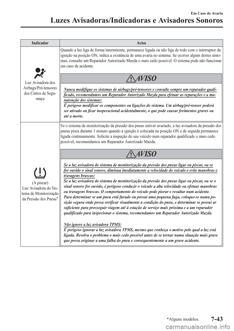 MAZDA MODEL 6 2016 Manual do proprietário (in Portuguese) Indicador Aviso
Luz Avisadora dos
Airbags/Pré-tensores
dos Cintos de Segu-
rançaQuando a luz liga de forma intermitente, permanece ligada ou não liga de todo com o interruptor da
ignição na posi MAZDA MODEL 6 2016 Manual do proprietário (in Portuguese) Indicador Aviso
Luz Avisadora dos
Airbags/Pré-tensores
dos Cintos de Segu-
rançaQuando a luz liga de forma intermitente, permanece ligada ou não liga de todo com o interruptor da
ignição na posi