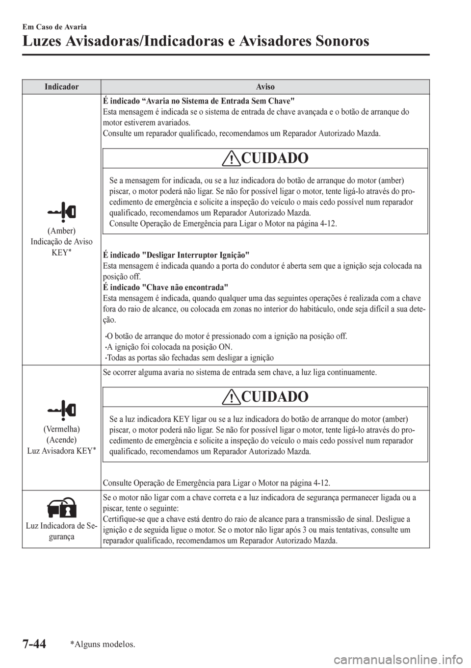 MAZDA MODEL 6 2016 Manual do proprietário (in Portuguese) Indicador Aviso
(Amber)
Indicação de Aviso
KEY
*
É indicado “Avaria no Sistema de Entrada Sem Chave"
Esta mensagem é indicada se o sistema de entrada de chave avançada e o botão de arranque do MAZDA MODEL 6 2016 Manual do proprietário (in Portuguese) Indicador Aviso
(Amber)
Indicação de Aviso
KEY
*
É indicado “Avaria no Sistema de Entrada Sem Chave"
Esta mensagem é indicada se o sistema de entrada de chave avançada e o botão de arranque do