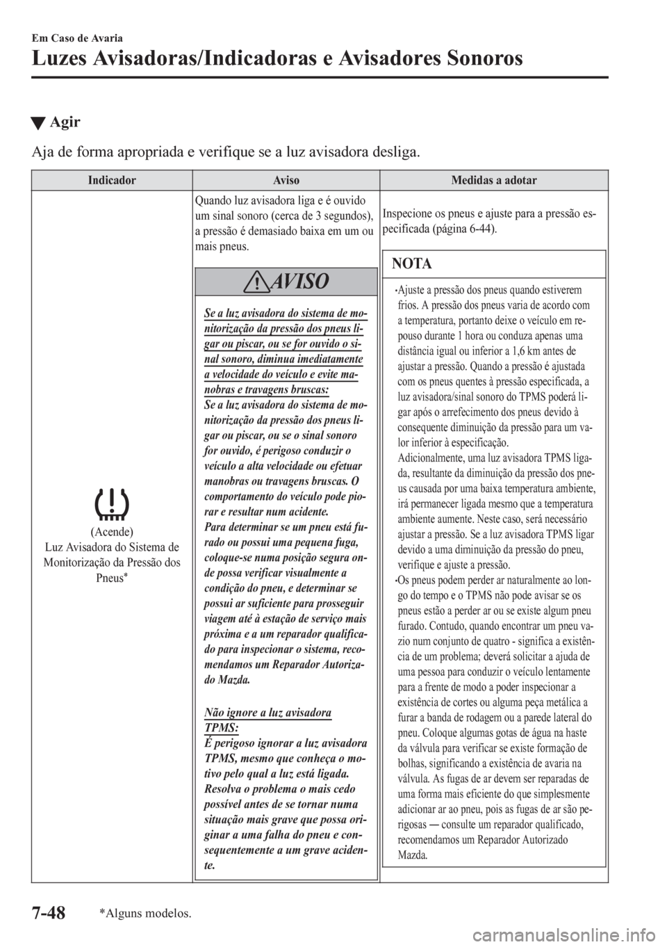 MAZDA MODEL 6 2016 Manual do proprietário (in Portuguese) tAgir
Aja de forma apropriada e verifique se a luz avisadora desliga.
Indicador Aviso Medidas a adotar
(Acende)
Luz Avisadora do Sistema de
Monitorização da Pressão dos
Pneus
*
Quando luz avisadora MAZDA MODEL 6 2016 Manual do proprietário (in Portuguese) tAgir
Aja de forma apropriada e verifique se a luz avisadora desliga.
Indicador Aviso Medidas a adotar
(Acende)
Luz Avisadora do Sistema de
Monitorização da Pressão dos
Pneus
*
Quando luz avisadora