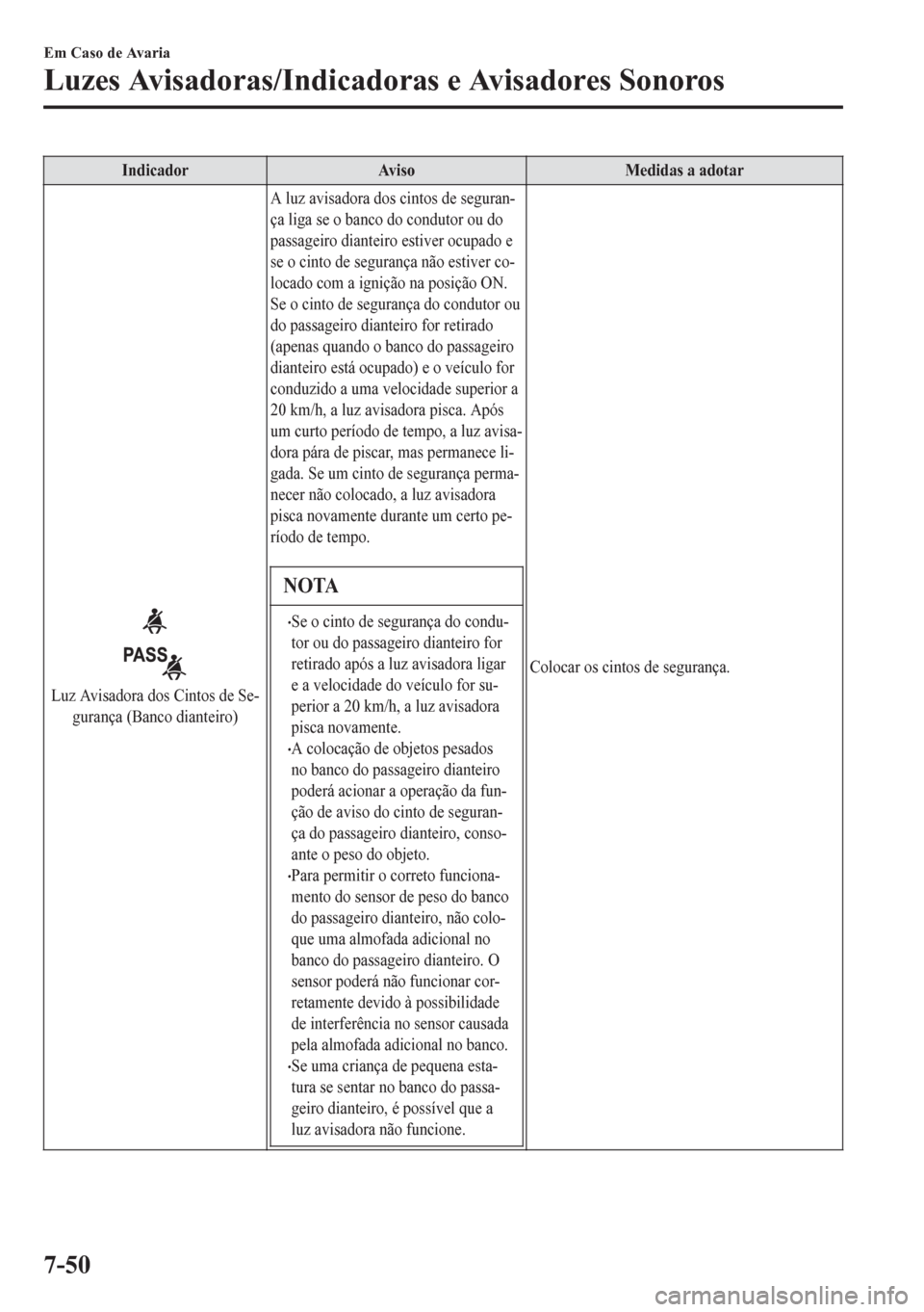 MAZDA MODEL 6 2016 Manual do proprietário (in Portuguese) Indicador Aviso Medidas a adotar
Luz Avisadora dos Cintos de Se-
gurança (Banco dianteiro)A luz avisadora dos cintos de seguran-
ça liga se o banco do condutor ou do
passageiro dianteiro estiver ocu MAZDA MODEL 6 2016 Manual do proprietário (in Portuguese) Indicador Aviso Medidas a adotar
Luz Avisadora dos Cintos de Se-
gurança (Banco dianteiro)A luz avisadora dos cintos de seguran-
ça liga se o banco do condutor ou do
passageiro dianteiro estiver ocu