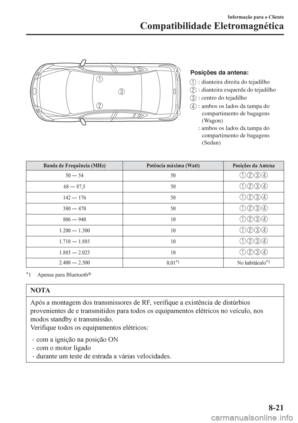 MAZDA MODEL 6 2016  Manual do proprietário (in Portuguese)  
Posições da antena:
: dianteira direita do tejadilho
: dianteira esquerda do tejadilho
: centro do tejadilho
: ambos os lados da tampa do 
compartimento de bagagens 
(Wagon)
: ambos os lados da ta