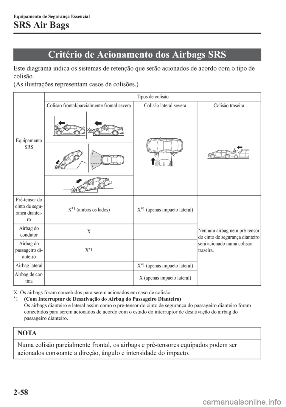 MAZDA MODEL 6 2016 Manual do proprietário (in Portuguese) Critério de Acionamento dos Airbags SRS
Este diagrama indica os sistemas de retenção que serão acionados de acordo com o tipo de
colisão.
(As ilustrações representam casos de colisões.)
Equipa MAZDA MODEL 6 2016 Manual do proprietário (in Portuguese) Critério de Acionamento dos Airbags SRS
Este diagrama indica os sistemas de retenção que serão acionados de acordo com o tipo de
colisão.
(As ilustrações representam casos de colisões.)
Equipa