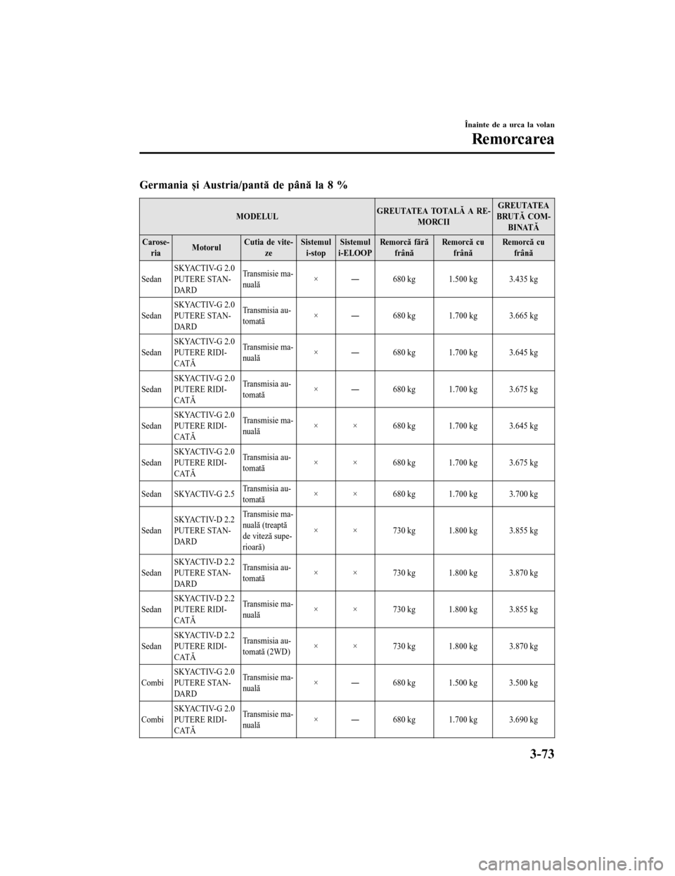 MAZDA MODEL 6 2016  Manualul de utilizare (in Romanian) Germania i Austria/pant de p