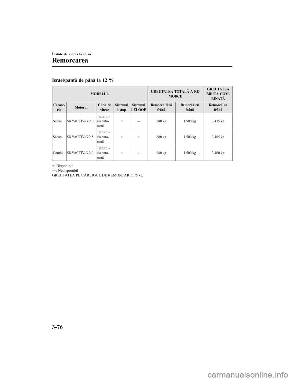 MAZDA MODEL 6 2016  Manualul de utilizare (in Romanian) Israel/pant de p
