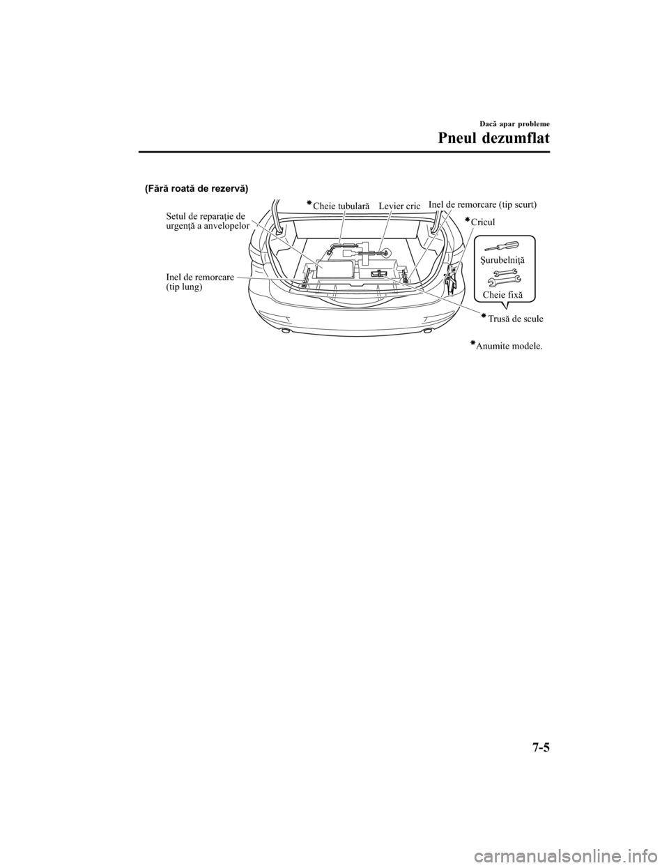MAZDA MODEL 6 2016 Manualul de utilizare (in Romanian) Setul de reparaţie de
urgenţă a anvelopelor
(Fără roată de rezervă)Cheie tubulară Levier cric
Cricul
Inel de remorcare
(tip lung)Inel de remorcare (tip scurt)
Anumite modele.
Trusă de scule MAZDA MODEL 6 2016 Manualul de utilizare (in Romanian) Setul de reparaţie de
urgenţă a anvelopelor
(Fără roată de rezervă)Cheie tubulară Levier cric
Cricul
Inel de remorcare
(tip lung)Inel de remorcare (tip scurt)
Anumite modele.
Trusă de scule