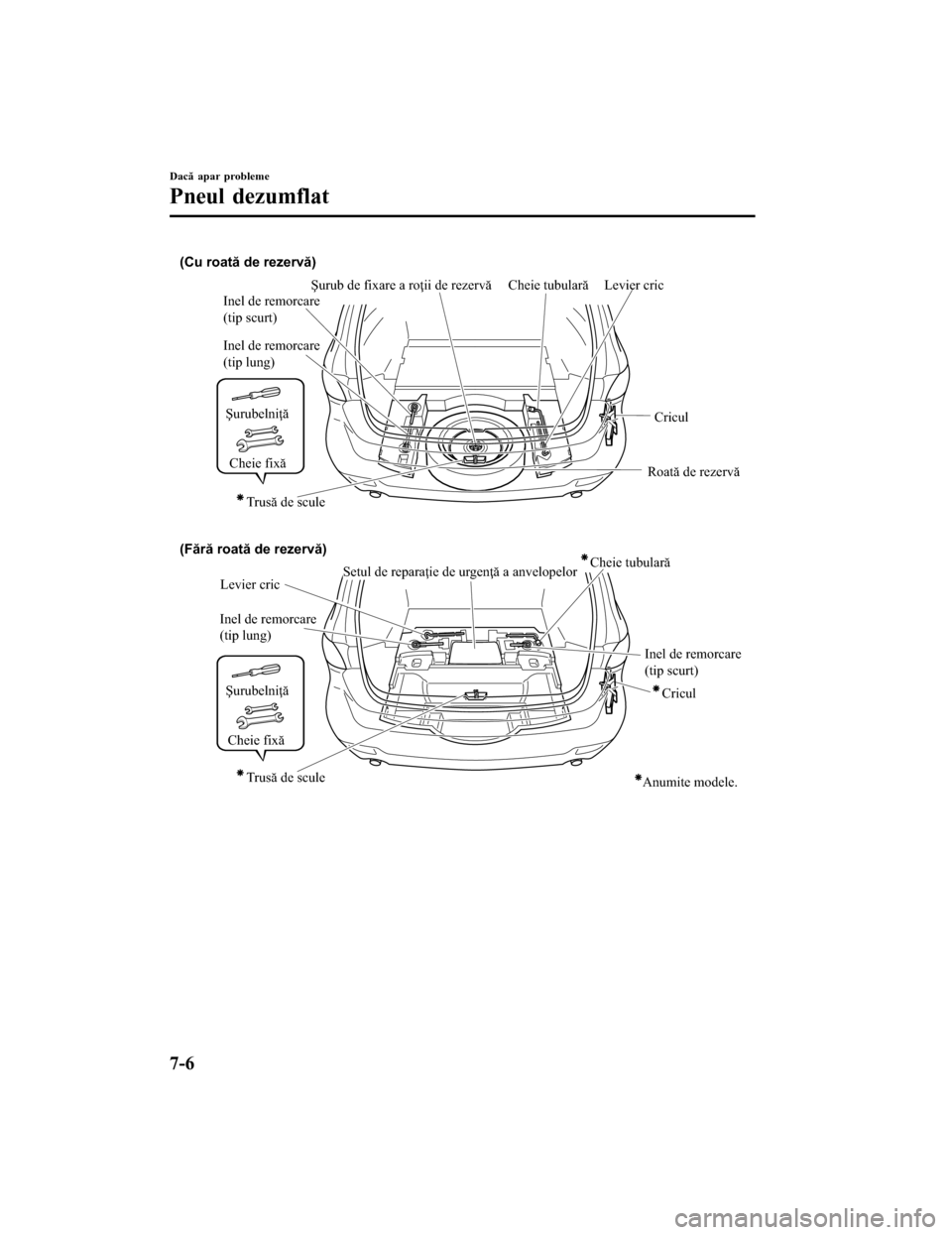 MAZDA MODEL 6 2016 Manualul de utilizare (in Romanian) (Cu roată de rezervă)
(Fără roată de rezervă)
Cheie tubulară Levier cric
Levier cric Inel de remorcare
(tip lung)
Inel de remorcare
(tip lung) Inel de remorcare
(tip scurt)
Inel de remorcare MAZDA MODEL 6 2016 Manualul de utilizare (in Romanian) (Cu roată de rezervă)
(Fără roată de rezervă)
Cheie tubulară Levier cric
Levier cric Inel de remorcare
(tip lung)
Inel de remorcare
(tip lung) Inel de remorcare
(tip scurt)
Inel de remorcare