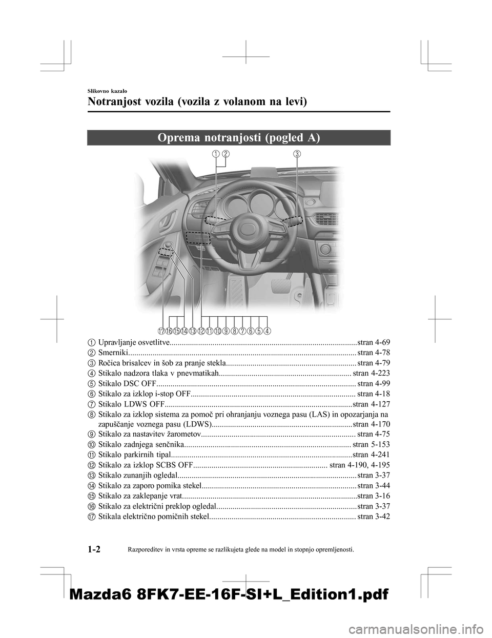 MAZDA MODEL 6 2016  Priročnik za lastnika (in Slovenian) Oprema notranjosti (pogled A)
1Upravljanje osvetlitve............................................................................................stran 4-69
2 Smerniki..................................