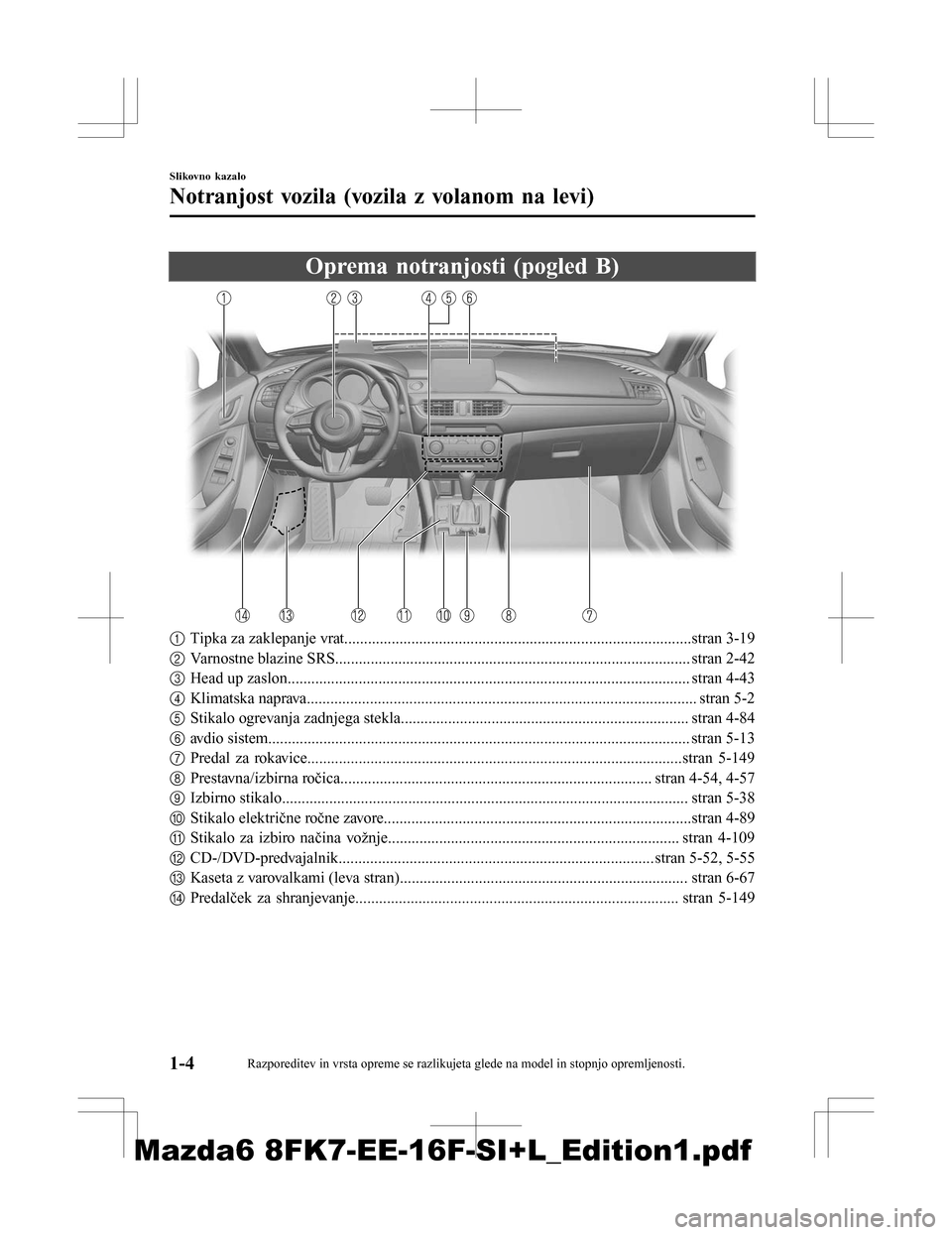 MAZDA MODEL 6 2016 Priročnik za lastnika (in Slovenian) Oprema notranjosti (pogled B)
1Tipka za zaklepanje vrat........................................................................................stran 3-19
2 Varnostne blazine SRS....................... MAZDA MODEL 6 2016 Priročnik za lastnika (in Slovenian) Oprema notranjosti (pogled B)
1Tipka za zaklepanje vrat........................................................................................stran 3-19
2 Varnostne blazine SRS.......................