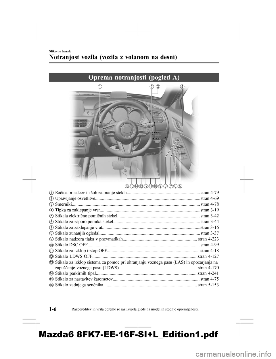 MAZDA MODEL 6 2016  Priročnik za lastnika (in Slovenian) Oprema notranjosti (pogled A)
1Ročica brisalcev in šob za pranje stekla................................................................ stran 4-79
2 Upravljanje osvetlitve...........................