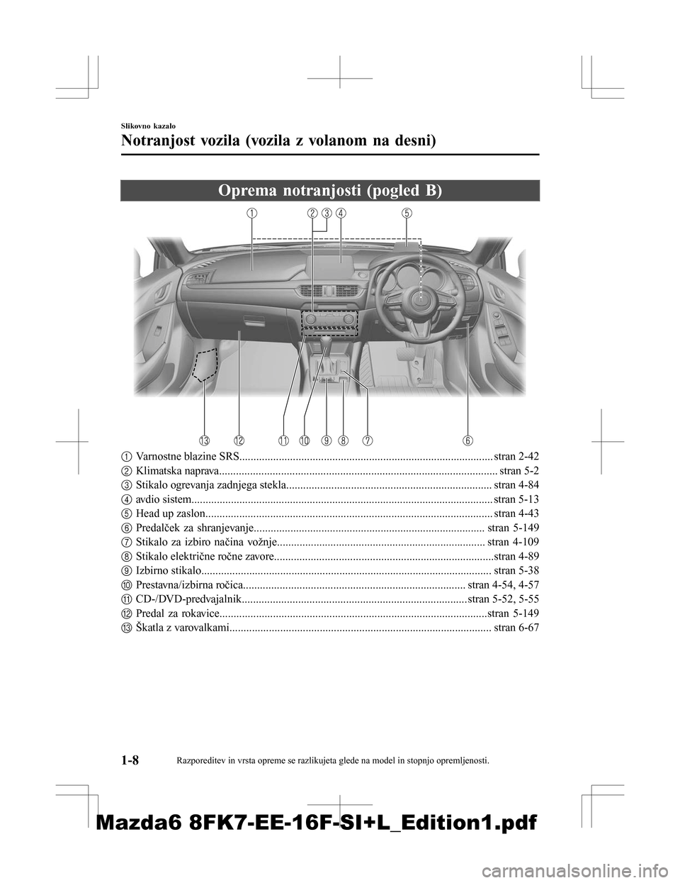 MAZDA MODEL 6 2016 Priročnik za lastnika (in Slovenian) Oprema notranjosti (pogled B)
1Varnostne blazine SRS.......................................................................................... stran 2-42
2 Klimatska naprava........................... MAZDA MODEL 6 2016 Priročnik za lastnika (in Slovenian) Oprema notranjosti (pogled B)
1Varnostne blazine SRS.......................................................................................... stran 2-42
2 Klimatska naprava...........................