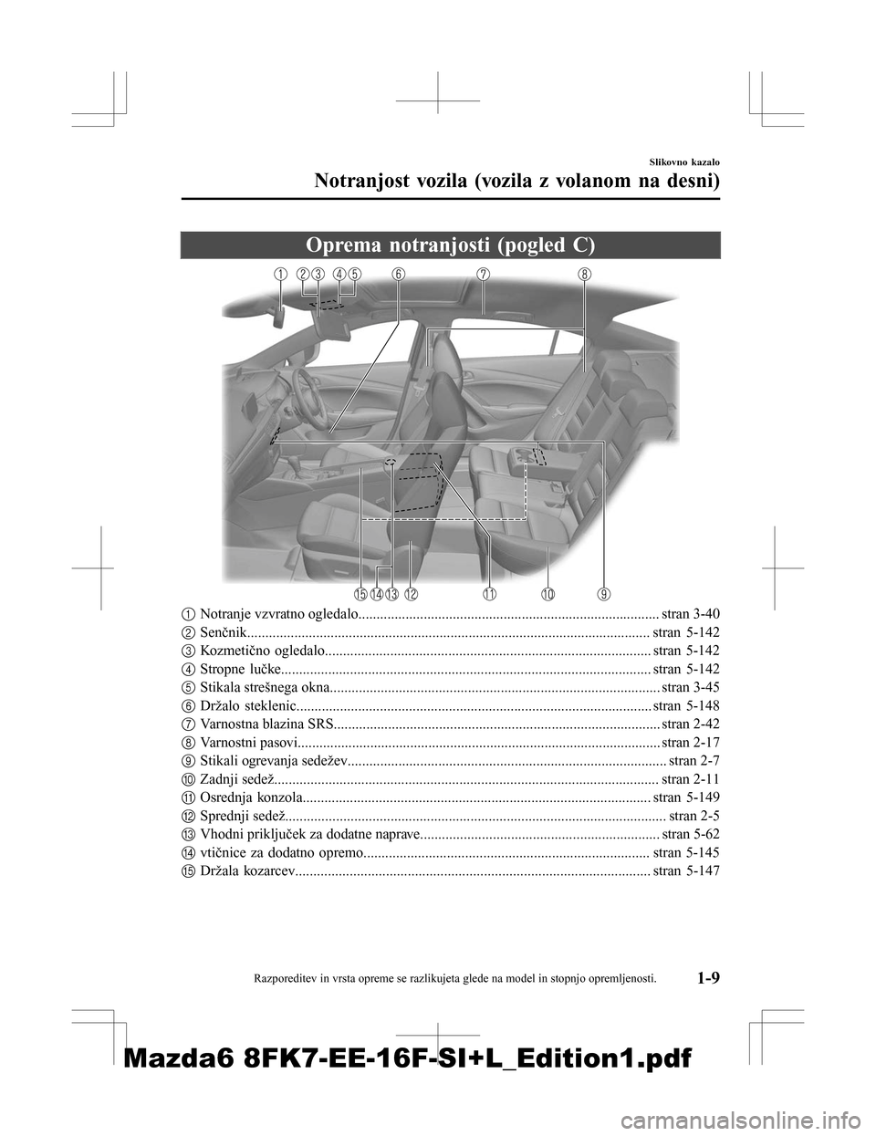 MAZDA MODEL 6 2016 Priročnik za lastnika (in Slovenian) Oprema notranjosti (pogled C)
1Notranje vzvratno ogledalo................................................................................... stran 3-40
2 Senčnik...................................... MAZDA MODEL 6 2016 Priročnik za lastnika (in Slovenian) Oprema notranjosti (pogled C)
1Notranje vzvratno ogledalo................................................................................... stran 3-40
2 Senčnik......................................