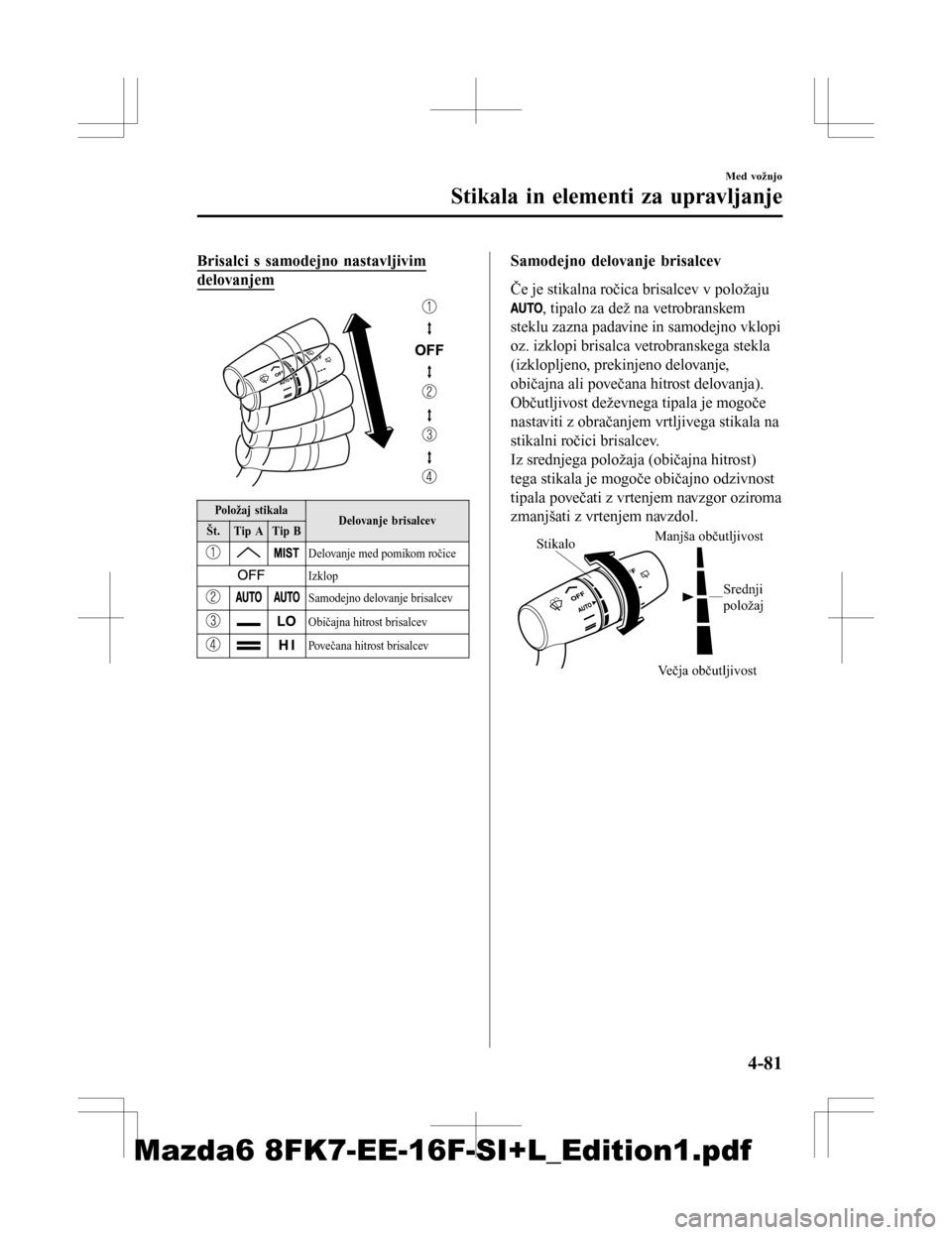 MAZDA MODEL 6 2016  Priročnik za lastnika (in Slovenian) Brisalci s samodejno nastavljivim
delovanjem
Položaj s tik alaDelovanje brisalcev
Št. Tip A Tip B
Delovanje med pomikom ročice
Izklop
Samodejno delovanje brisalcev
Običajna hitrost brisalcev
Pove�