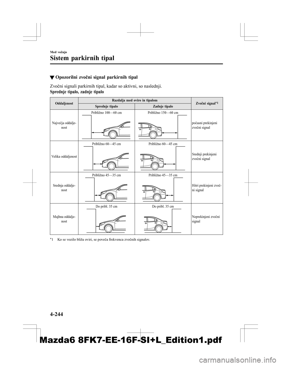 MAZDA MODEL 6 2016 Priročnik za lastnika (in Slovenian) tOpozorilni zvočni signal parkirnih tipal
Zvočni signali parkirnih tipal, kadar so aktivni, so naslednji.
Sprednje tipalo, zadnje tipalo
OddaljenostRazdalja med oviro in tipalom
Zvočni signal*1Spre MAZDA MODEL 6 2016 Priročnik za lastnika (in Slovenian) tOpozorilni zvočni signal parkirnih tipal
Zvočni signali parkirnih tipal, kadar so aktivni, so naslednji.
Sprednje tipalo, zadnje tipalo
OddaljenostRazdalja med oviro in tipalom
Zvočni signal*1Spre