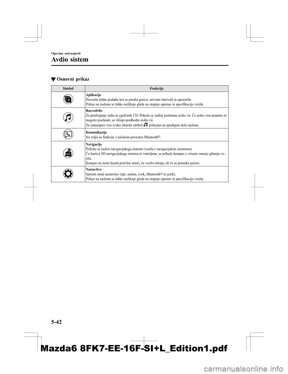 MAZDA MODEL 6 2016  Priročnik za lastnika (in Slovenian) tOsnovni prikaz
Simbol
Funkcija
Aplikacije
Preverite lahko podatke kot so poraba goriva, servisni intervali in opozorila.
Prikaz na zaslonu se lahko razlikuje glede na stopnjo opreme in specifikacijo 