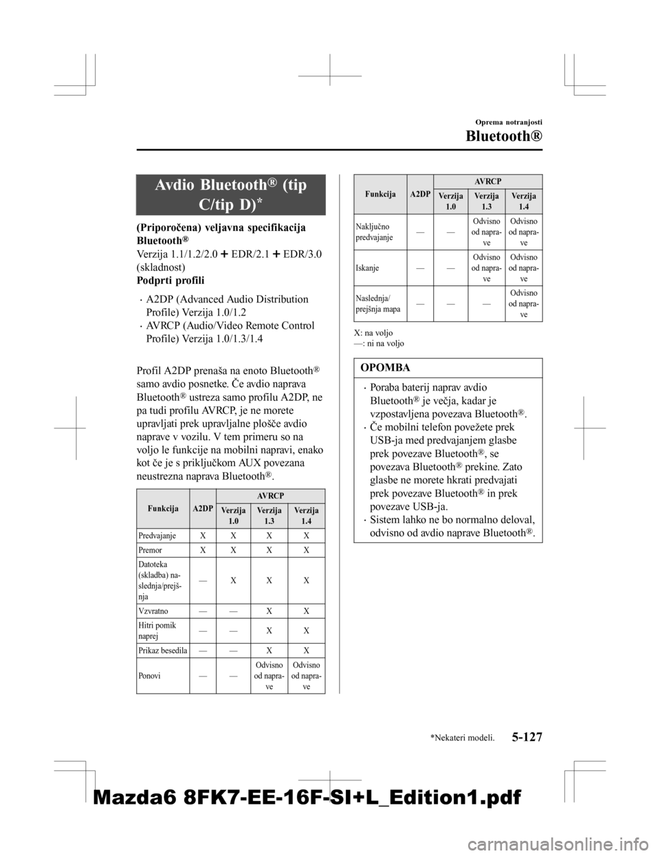 MAZDA MODEL 6 2016  Priročnik za lastnika (in Slovenian) Avdio Bluetooth® (tip
C/tip D)
*
(Priporočena) veljavna specifikacija
Bluetooth®
Verzija 1.1/1.2/2.0  EDR/2.1  EDR/3.0
(skladnost)
Podprti profili
•A2DP (Advanced Audio Distribution
Profile) Verz