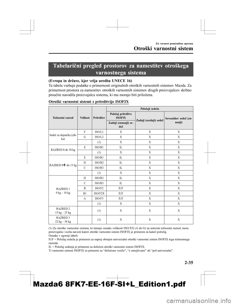 MAZDA MODEL 6 2016  Priročnik za lastnika (in Slovenian) Tabelarični pregled prostorov za namestitev otroškegavarnostnega sistema
(Evropa in države, kjer velja uredba UNECE 16)
Ta tabela vsebuje podatke o primernosti originalnih otroških varnostnih sist