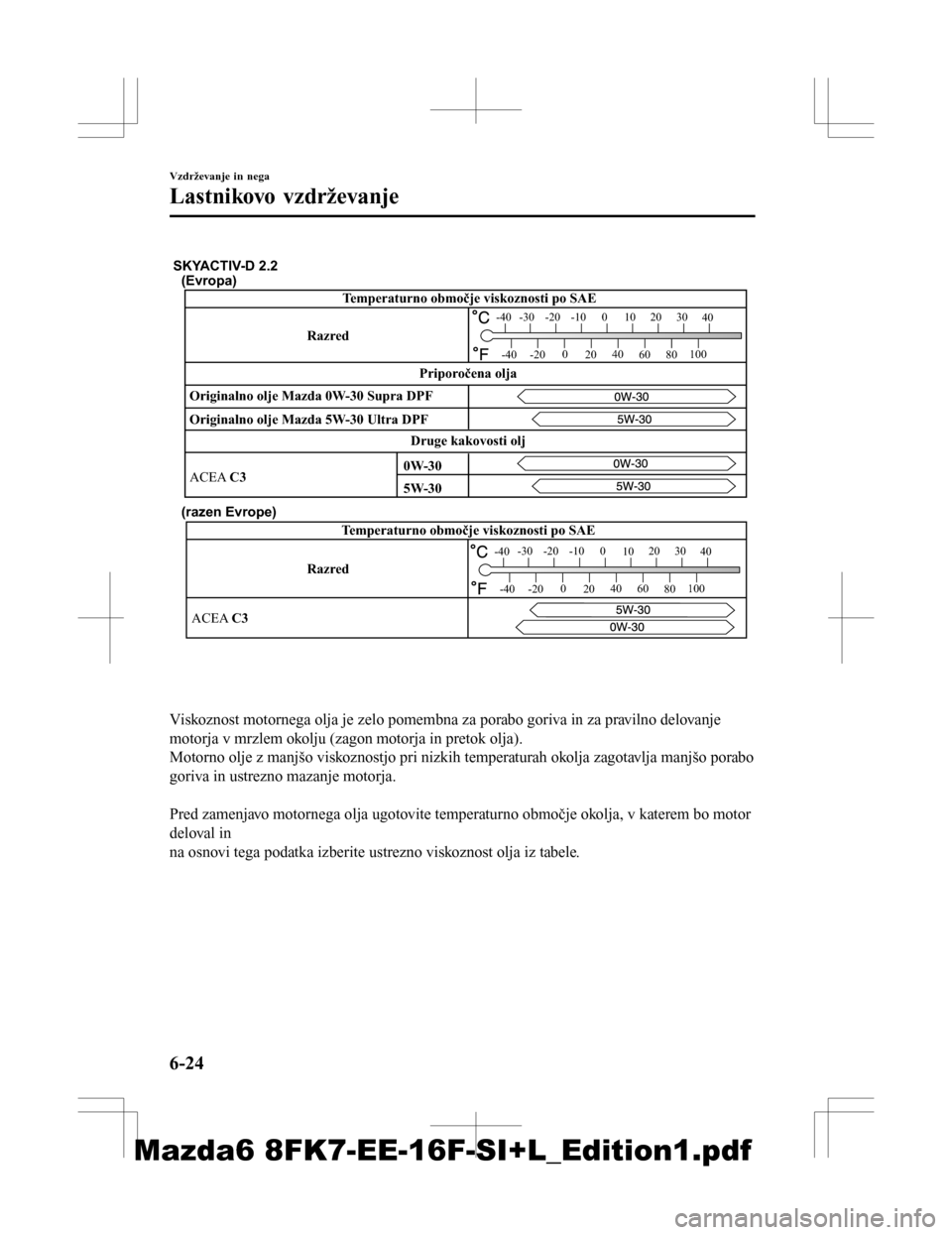 MAZDA MODEL 6 2016 Priročnik za lastnika (in Slovenian) (Evropa)
(razen Evrope)
RazredTemperaturno območje viskoznosti po SAE
ACEA C3
-30 -20 -10 0 1020 30
40
-200
20 40
60 80100
-40
-40
SKYACTIV-D 2.2
Temperaturno območje viskoznosti po SAE
Razred
Origi MAZDA MODEL 6 2016 Priročnik za lastnika (in Slovenian) (Evropa)
(razen Evrope)
RazredTemperaturno območje viskoznosti po SAE
ACEA C3
-30 -20 -10 0 1020 30
40
-200
20 40
60 80100
-40
-40
SKYACTIV-D 2.2
Temperaturno območje viskoznosti po SAE
Razred
Origi