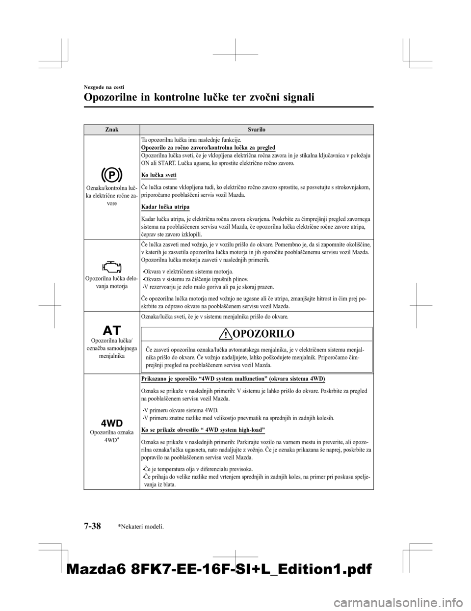 MAZDA MODEL 6 2016  Priročnik za lastnika (in Slovenian) ZnakSvarilo
Oznaka/kontrolna luč-
ka električne ročne za- vore Ta opozorilna lučka ima naslednje funkcije.
Opozorilo za ročno zavoro/kontrolna lučka za pregled
Opozorilna lučka sveti, če je vk