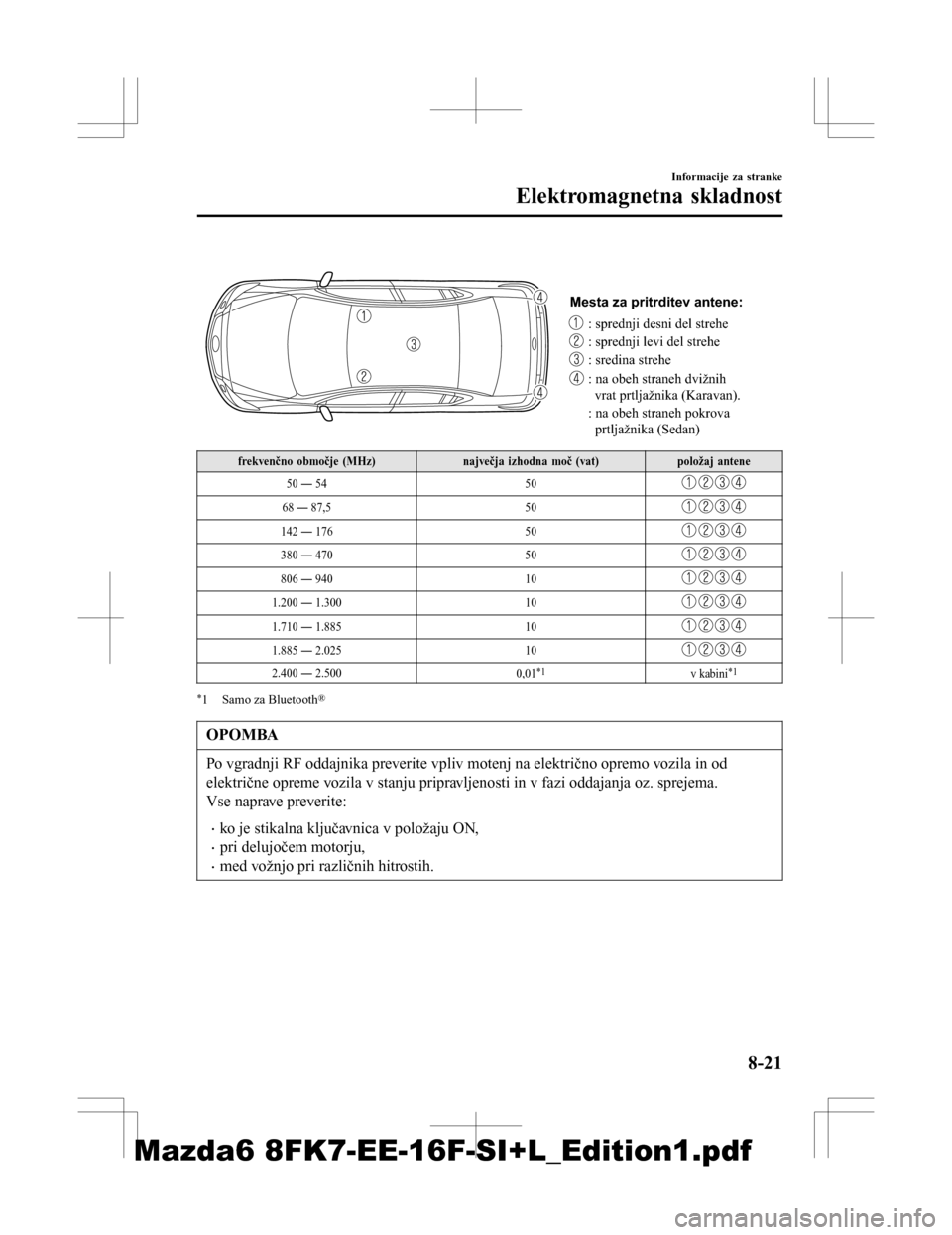 MAZDA MODEL 6 2016  Priročnik za lastnika (in Slovenian)  
Mesta za pritrditev antene:
: sprednji desni del strehe
: sprednji levi del strehe
: sredina strehe
: na obeh straneh dvižnih  vrat prtljažnika (Karavan).
: na obeh straneh po krova 
prtljažnika 