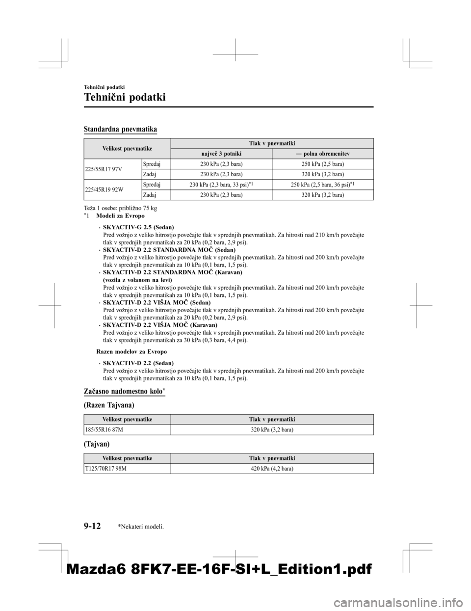 MAZDA MODEL 6 2016 Priročnik za lastnika (in Slovenian) Standardna pnevmatika
Velikost p nevmatikeTlak v pnevmatiki
največ 3 potniki ― polna obremenitev
225/55R17 97V Spredaj
230 kPa (2,3 bara) 250 kPa (2,5 bara)
Zadaj 230 kPa (2,3 bara) 320 kPa (3,2 ba MAZDA MODEL 6 2016 Priročnik za lastnika (in Slovenian) Standardna pnevmatika
Velikost p nevmatikeTlak v pnevmatiki
največ 3 potniki ― polna obremenitev
225/55R17 97V Spredaj
230 kPa (2,3 bara) 250 kPa (2,5 bara)
Zadaj 230 kPa (2,3 bara) 320 kPa (3,2 ba