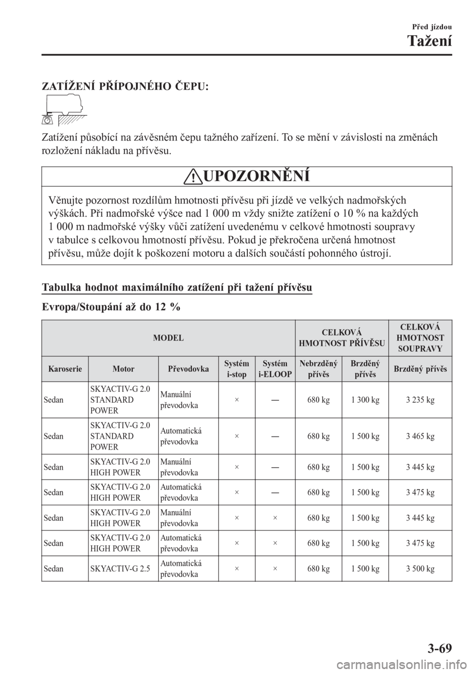 MAZDA MODEL 6 2016  Návod k obsluze (in Czech) ZATÍŽENÍ PŘÍPOJNÉHO ČEPU:
Zatížení působící na závěsném čepu tažného zařízení. To se mění v závislosti na změnách
rozložení nákladu na přívěsu.
UPOZORNĚNÍ
Věnujte p