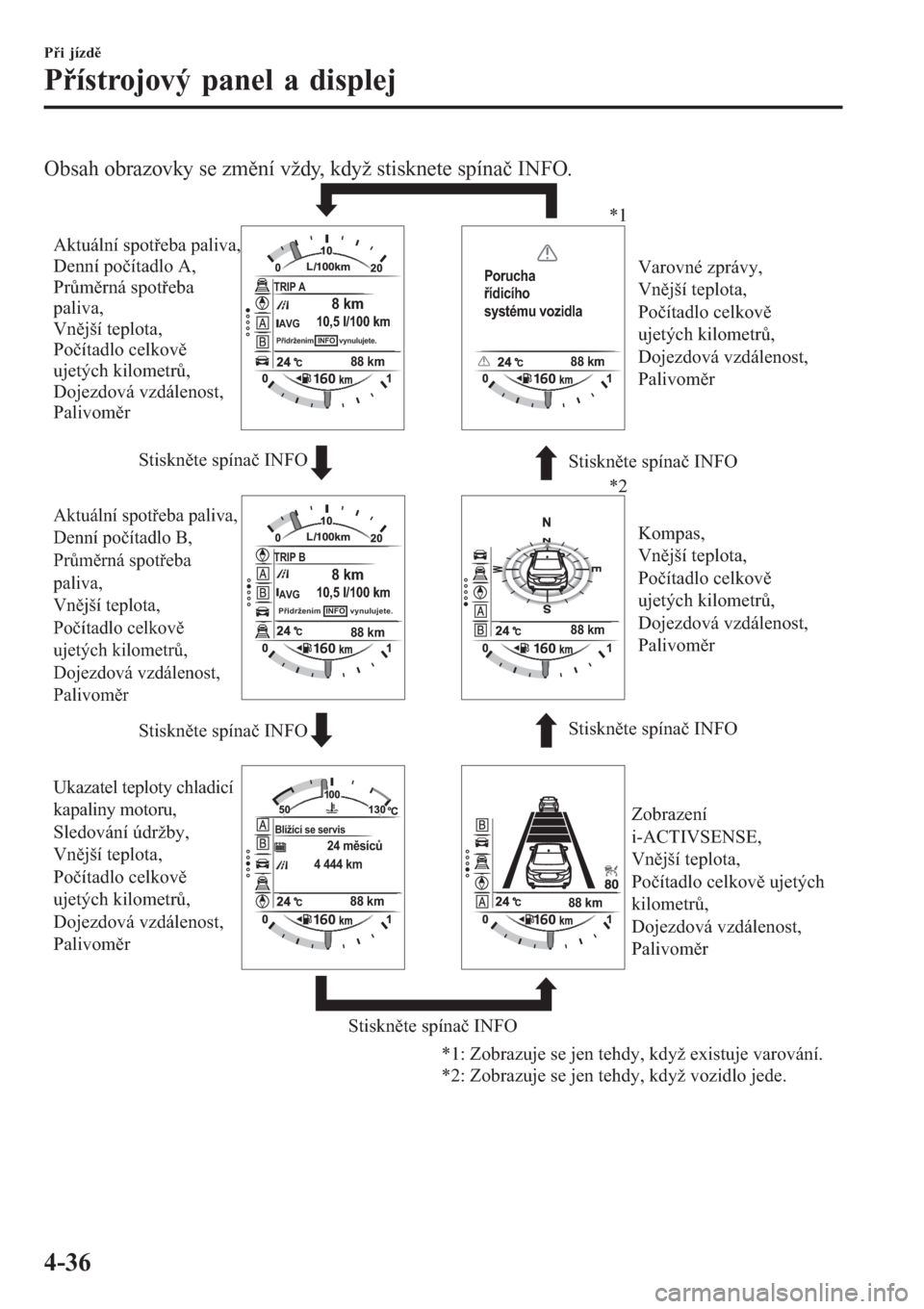 MAZDA MODEL 6 2016  Návod k obsluze (in Czech) Obsah obrazovky se změní vždy, když stisknete spínač INFO.
TRIP A8 kmAVG10,5 l/100 km
88 km
Porucha 
řídicího 
systému vozidla
TRIP B8 kmAVG10,5 l/100 km
88 km
Přidržením  INFO  vynulujet