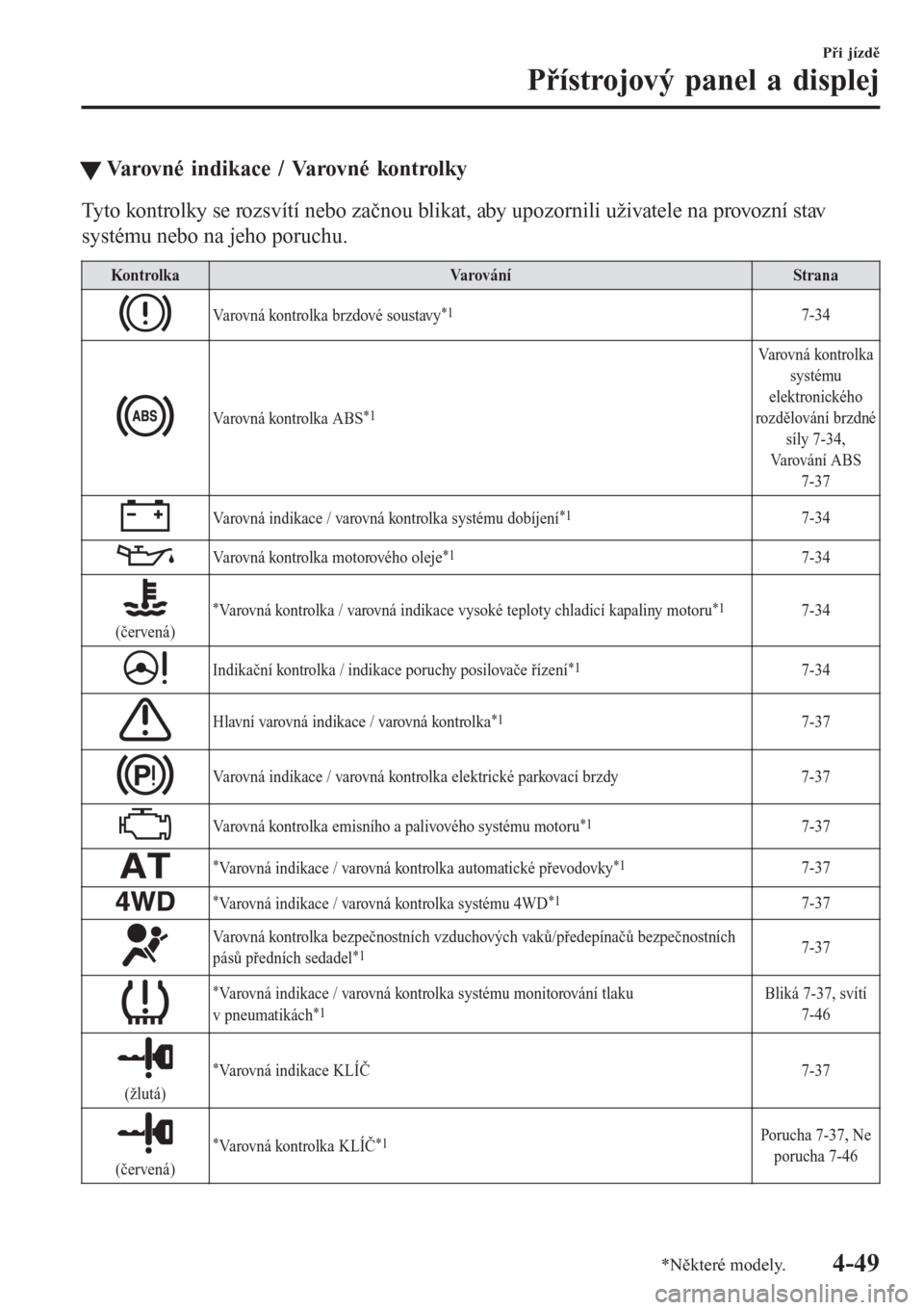 MAZDA MODEL 6 2016  Návod k obsluze (in Czech) tVarovné indikace / Varovné kontrolky
Tyto kontrolky se rozsvítí nebo začnou blikat, aby upozornili uživatele na provozní stav
systému nebo na jeho poruchu.
Kontrolka Varování Strana
Varovn�
