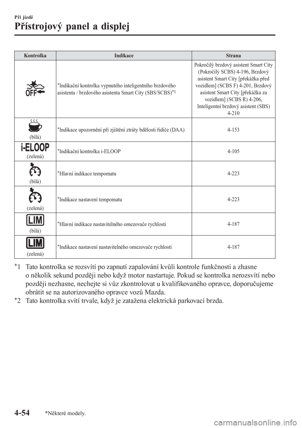 MAZDA MODEL 6 2016  Návod k obsluze (in Czech) Kontrolka Indikace Strana
*Indikační kontrolka vypnutého inteligentního brzdového
asistenta / brzdového asistenta Smart City (SBS/SCBS)*1
Pokročilý brzdový asistent Smart City
(Pokročilý SC