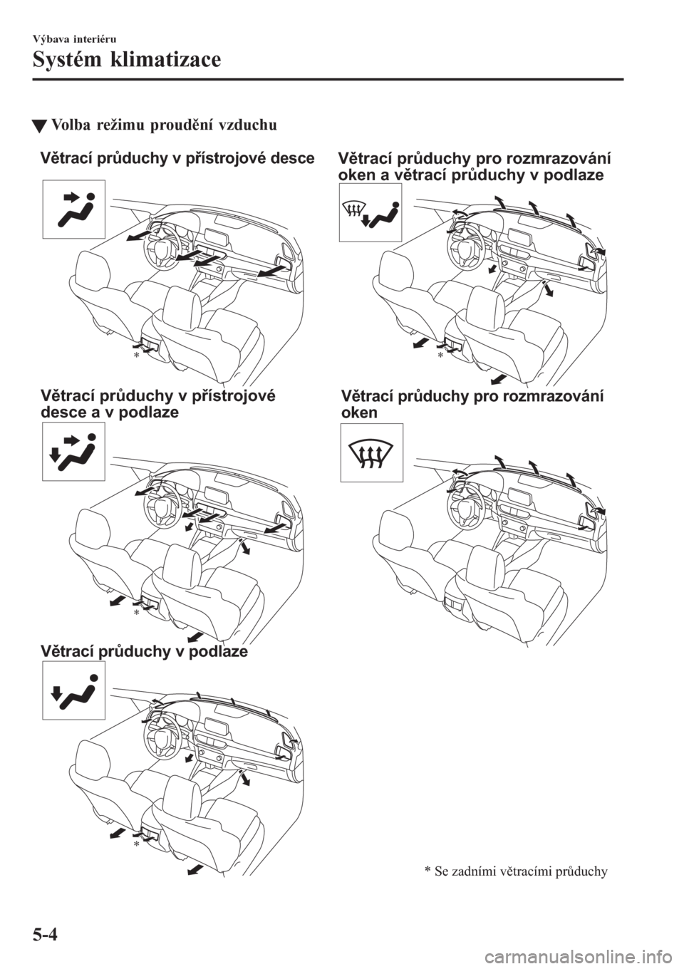 MAZDA MODEL 6 2016  Návod k obsluze (in Czech) tVolba režimu proudění vzduchu
Větrací průduchy v přístrojové desce
Větrací průduchy v přístrojové 
desce a v podlaze
Větrací průduchy v podlazeVětrací průduchy pro rozmrazování