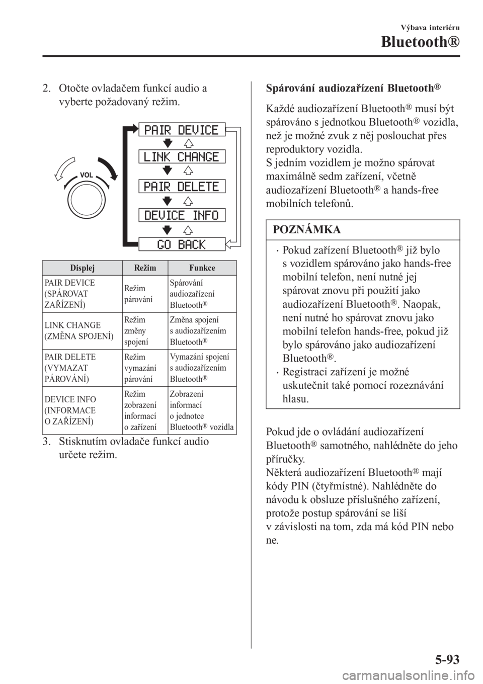 MAZDA MODEL 6 2016  Návod k obsluze (in Czech) 2. Otočte ovladačem funkcí audio a
vyberte požadovaný režim.
 
Displej Režim Funkce
PAIR DEVICE
(SPÁROVAT
ZAŘÍZENÍ)Rež im
párováníSpárování
audiozařízení
Bluetooth
®
LINK CHANGE
