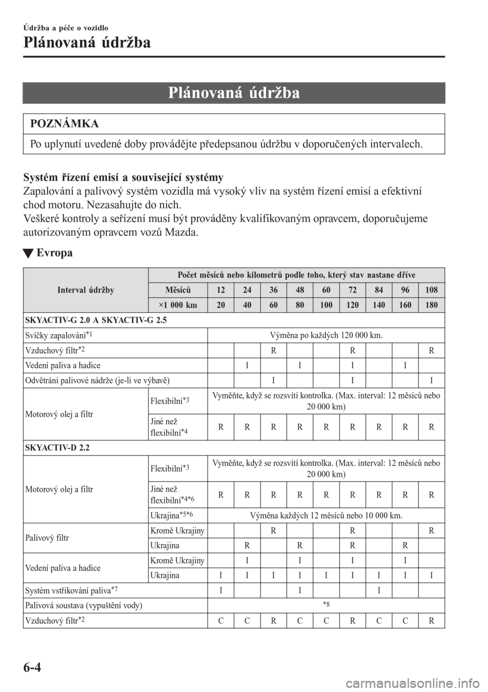 MAZDA MODEL 6 2016  Návod k obsluze (in Czech) Plánovaná údržba
POZNÁMKA
Po uplynutí uvedené doby provádějte předepsanou údržbu v doporučených intervalech.
Systém řízení emisí a související systémy
Zapalování a palivový sy