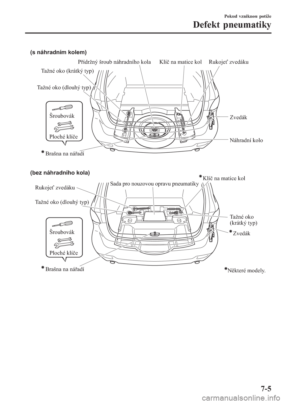 MAZDA MODEL 6 2016  Návod k obsluze (in Czech) (s náhradním kolem)
(bez náhradního kola)
Klíč na matice kol Rukojeť zvedáku
Rukojeť zvedákuTažné oko (dlouhý typ)
Tažné oko (dlouhý typ)Tažné oko (krátký typ)
Tažné oko 
(krátk