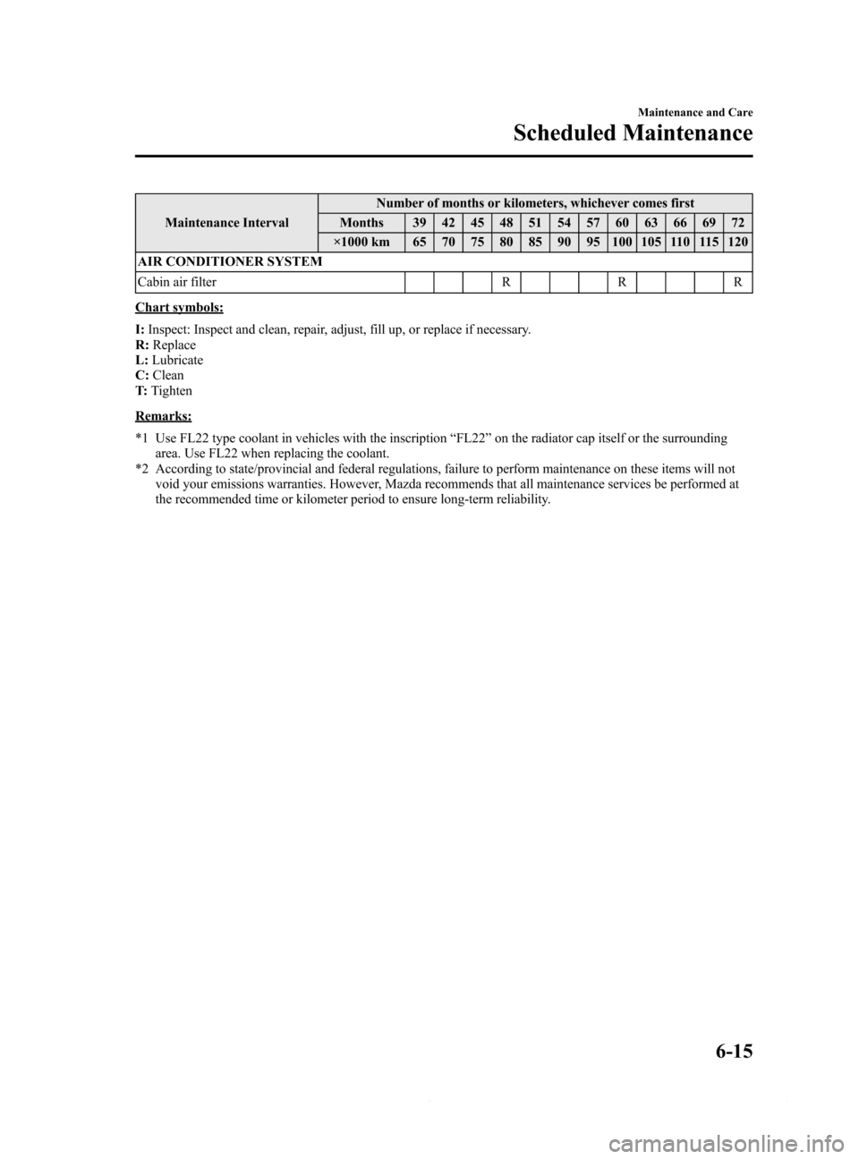 MAZDA MODEL 6 2015  Owners Manual (in English) Black plate (409,1)
Maintenance IntervalNumber of months or kilometers, whichever comes first
Months 39 42 45 48 51 54 57 60 63 66 69 72
×1000 km 65 70 75 80 85 90 95 100 105 110 115 120
AIR CONDITIO